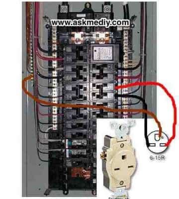 220v electrical junction box|220 volt outlet box.